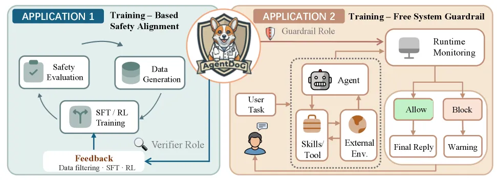 AgentDoG 1.5:轻量可扩展的 AI 智能体安全护栏