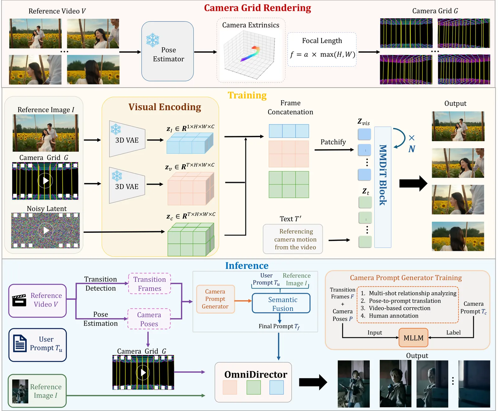 OmniDirector vs SCAIL-2 vs Lip Forcing: Controlled Video Compared