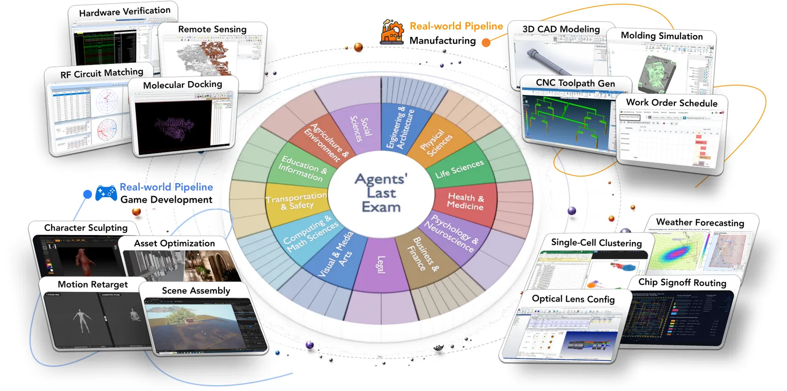 Agents' Last Exam vs Pi-Bench: Two Gaps in Agent Capability