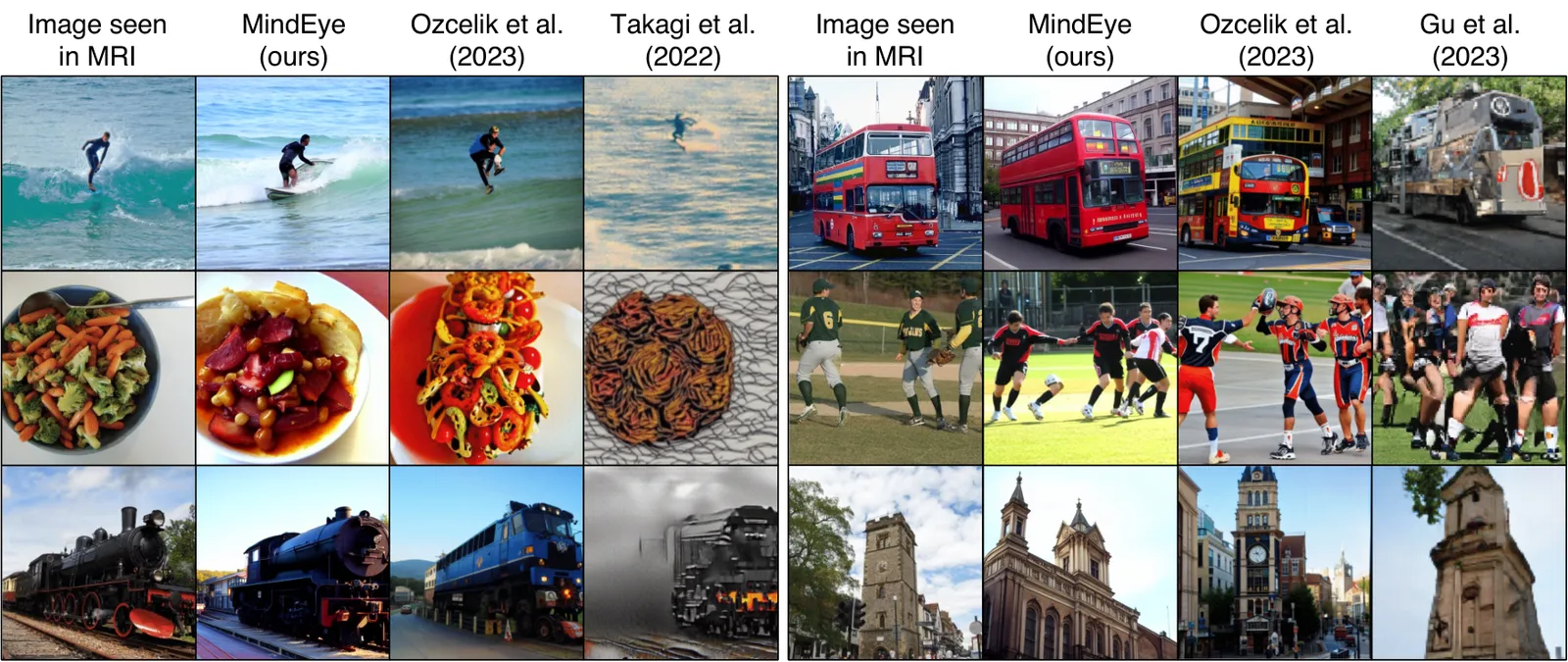 MindEye vs Brain Diffuser vs MinD-Vis: fMRI-to-Image Decoding Compared