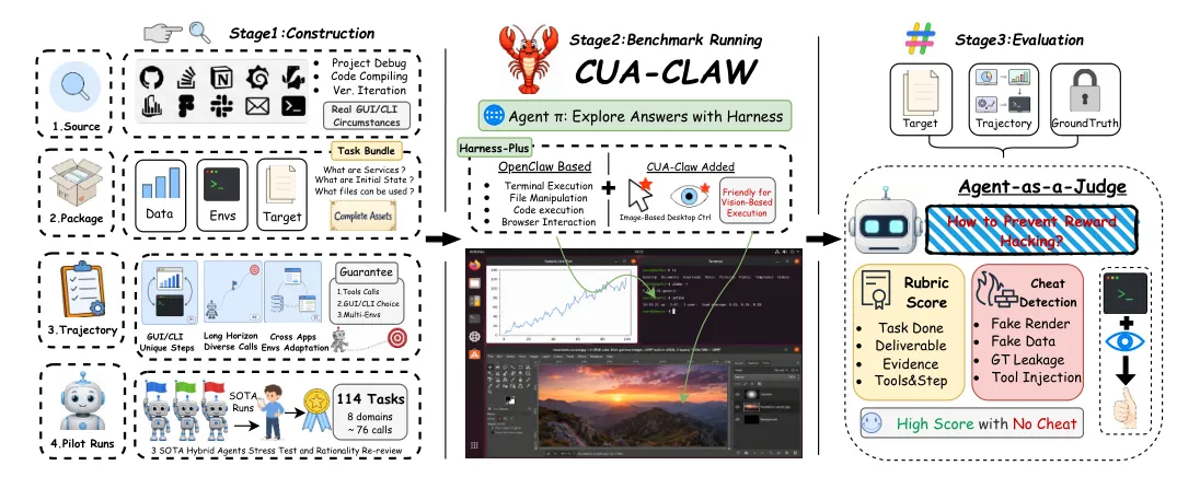 Video2GUI vs WeaveBench: Computer-Use Agents, Measured From Both Ends