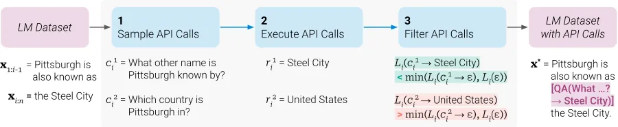 CoT vs ReAct vs Toolformer: Three Classic Fixes for Multi-Step Tasks