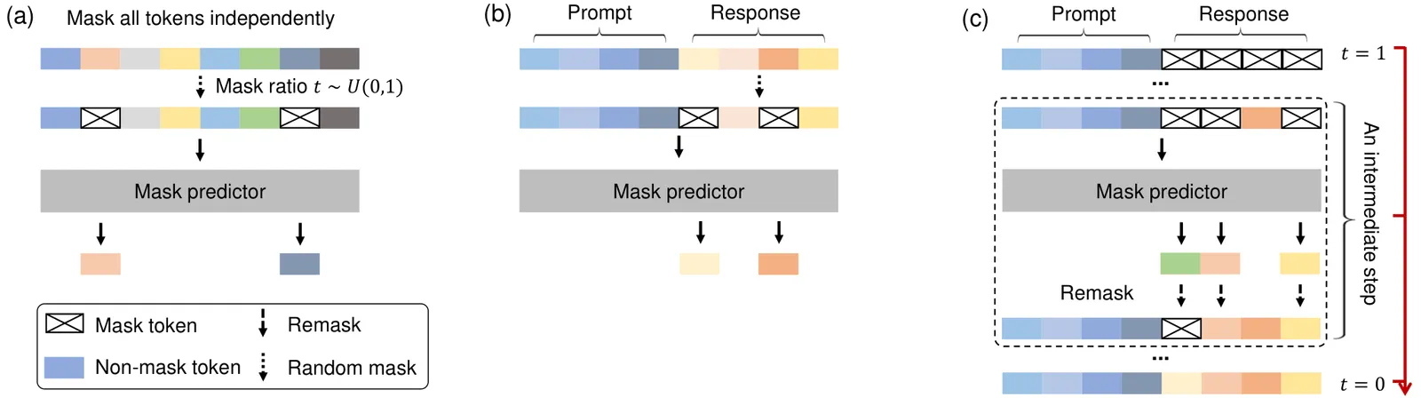 Diffusion vs Autoregressive Language Models: What Parallel Decoding Costs