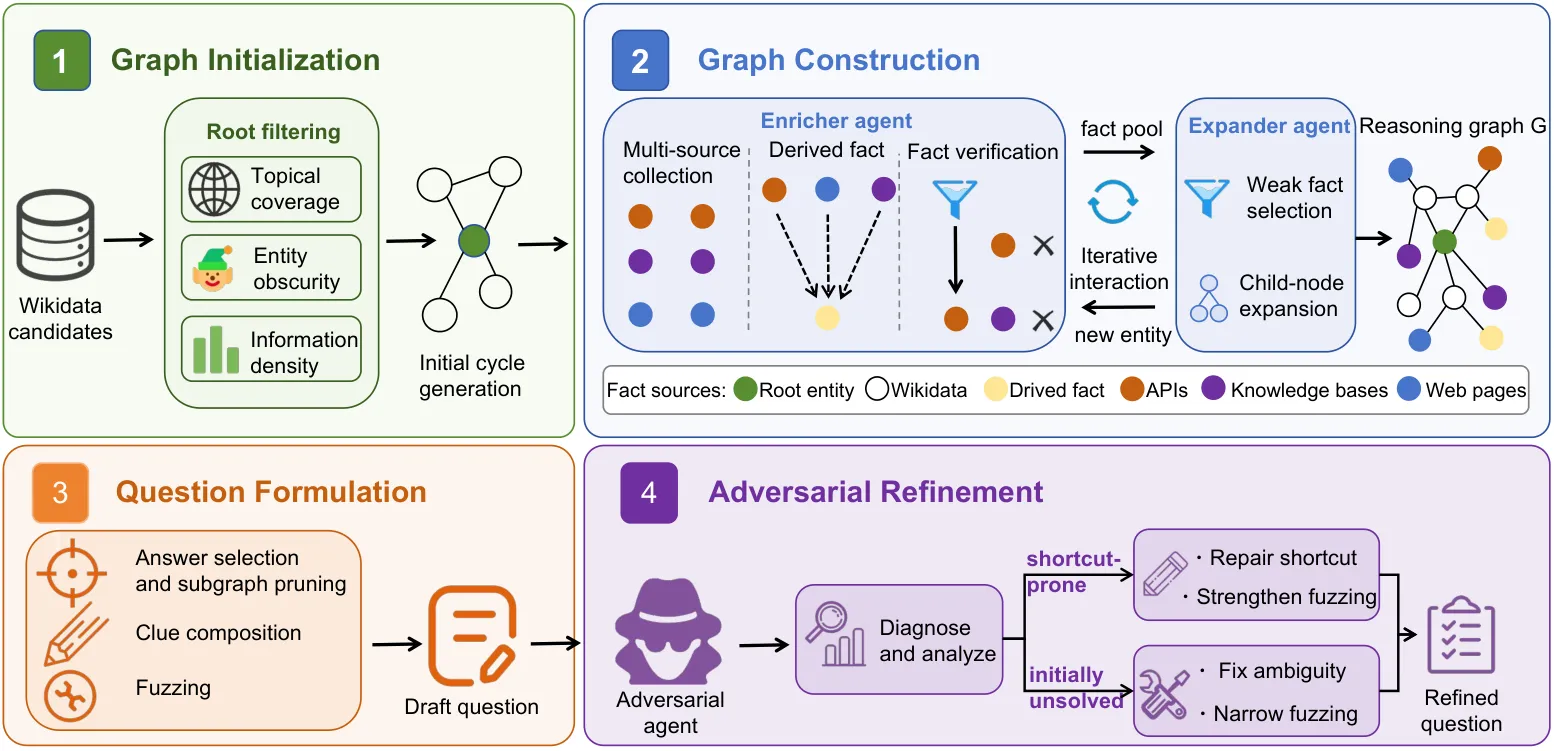 GrepSeek vs FORT-Searcher vs SAAS: Three Fixes for the Search-Agent Loop
