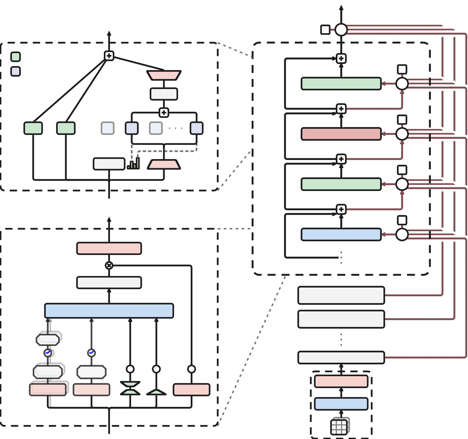 Kimi K3 Architecture Explained: KDA, Attention Residuals and LatentMoE