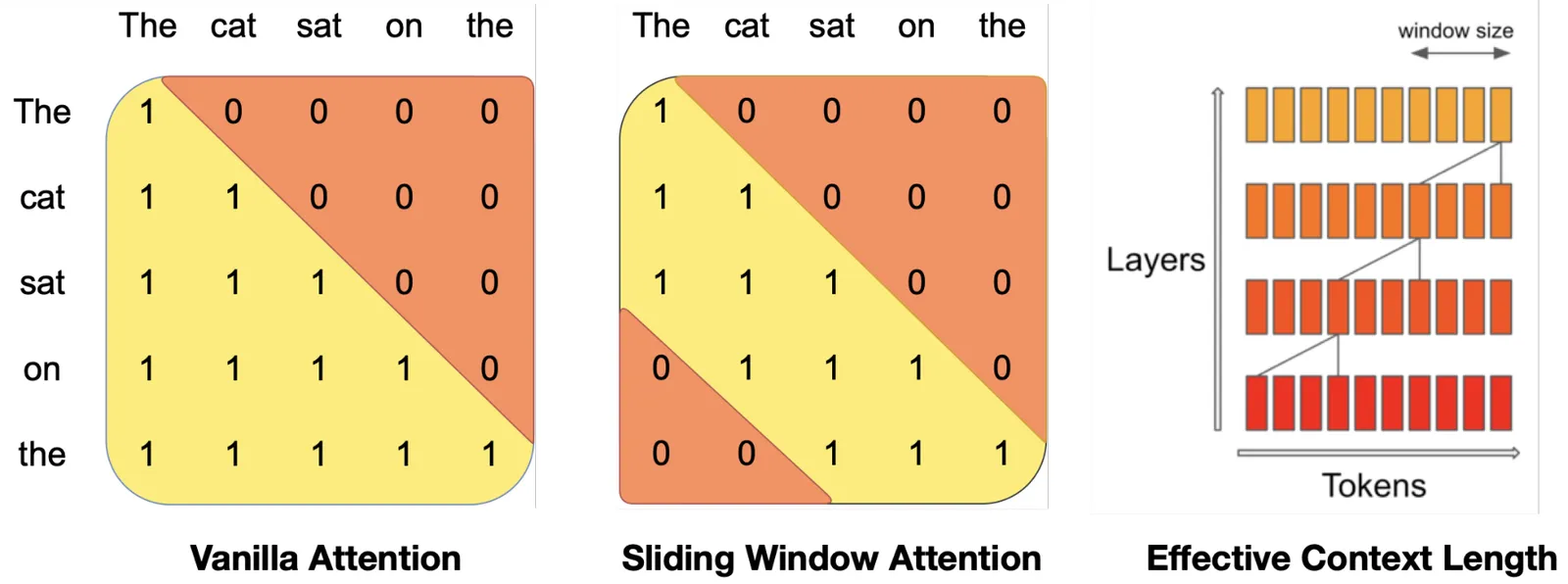 Mistral 7B vs Llama 2: The 7B Model That Reset the Open-Weights Baseline