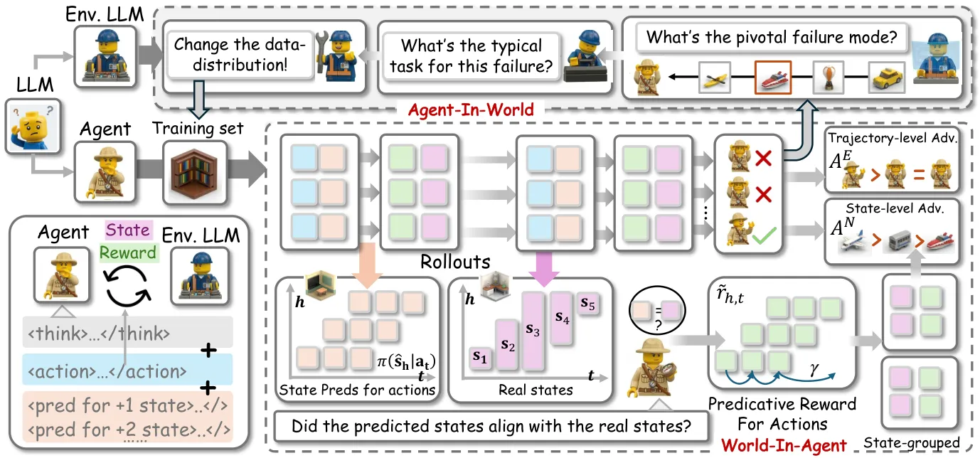 Role-Agent vs Skill1: Making Agent RL Compound Without External Rewards