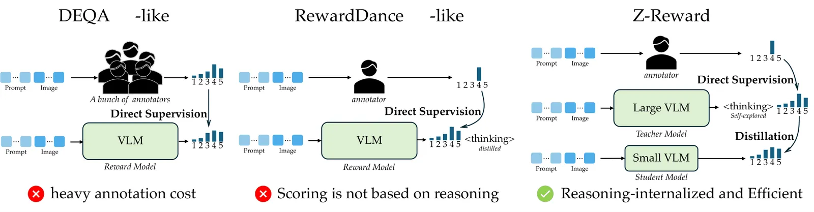 Rubric Reward Models Compared: Z-Reward vs CHERRL
