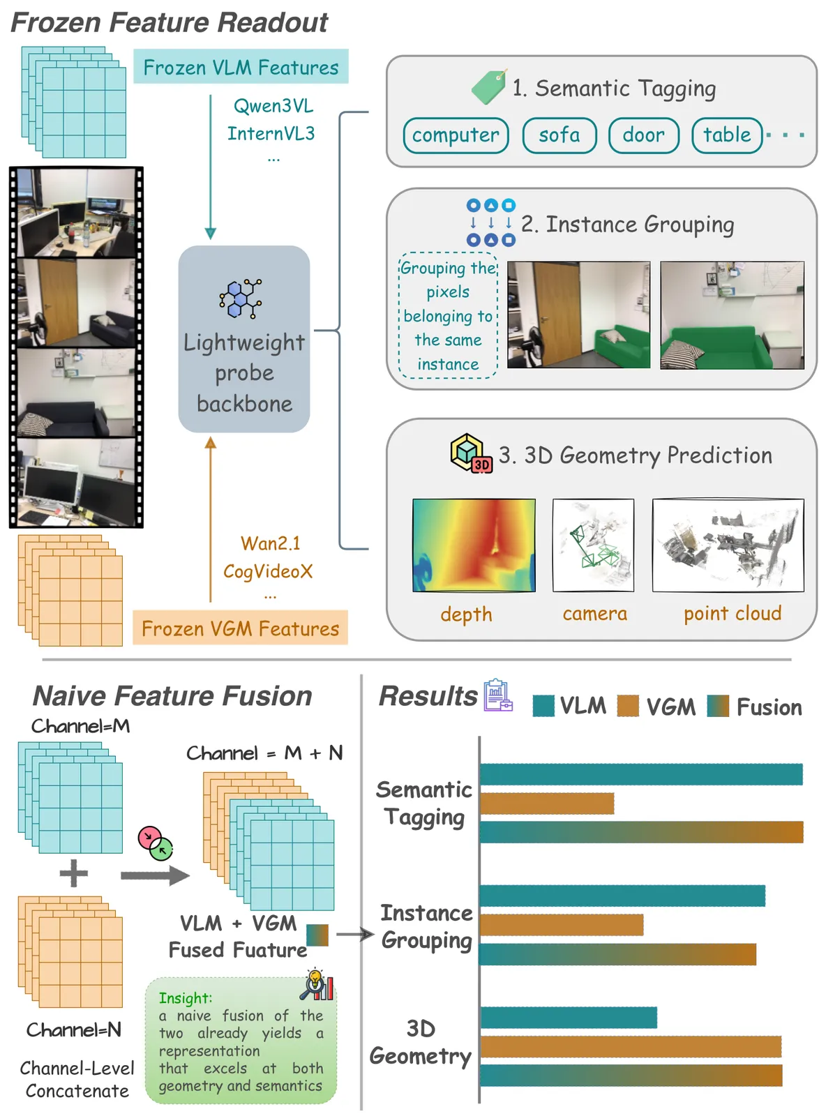 Spatial Reasoning in MLLMs: Agent Workspace vs Novel Views vs Pretraining