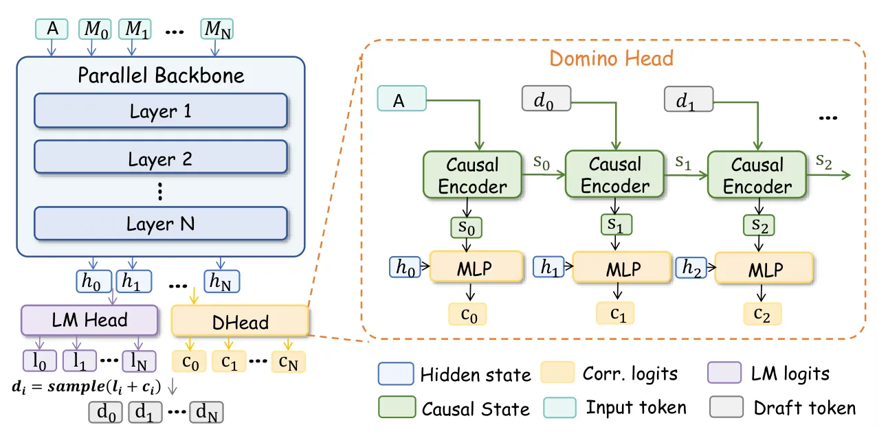 Speculative Decoding Explained: Draft, Verify and the Acceptance Ceiling
