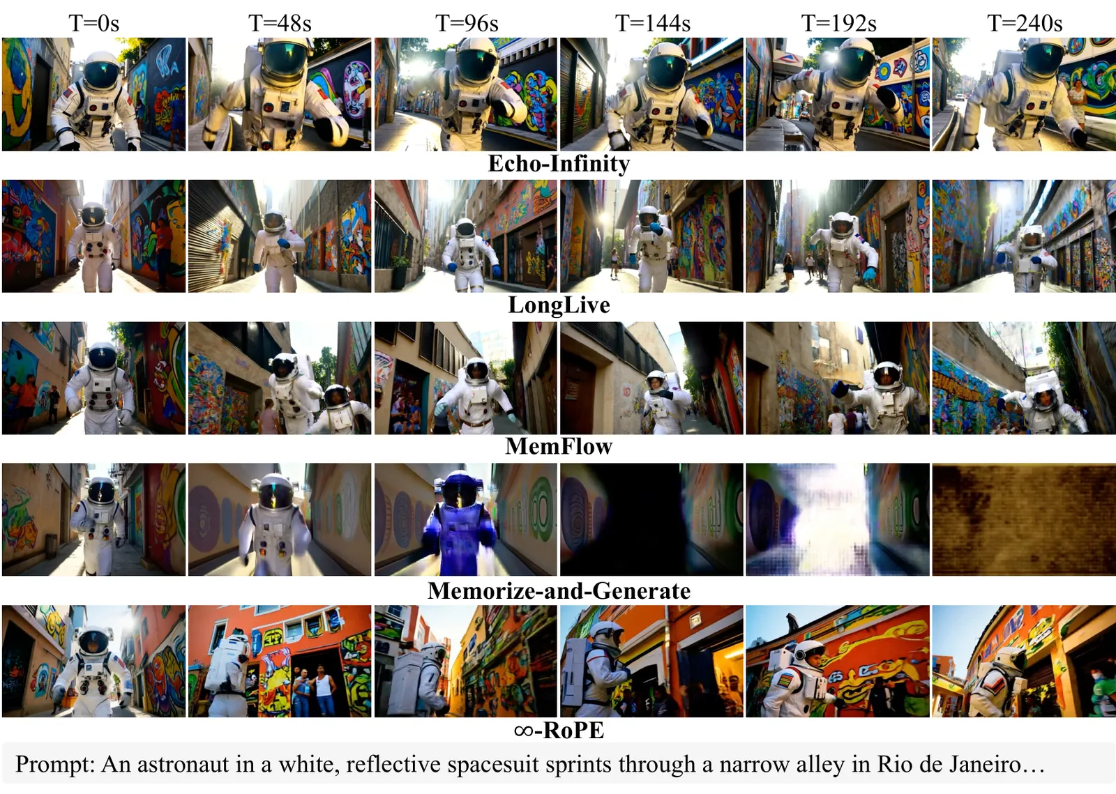 Echo-Infinity vs MIGA: Two Routes to Infinite-Length Video Generation