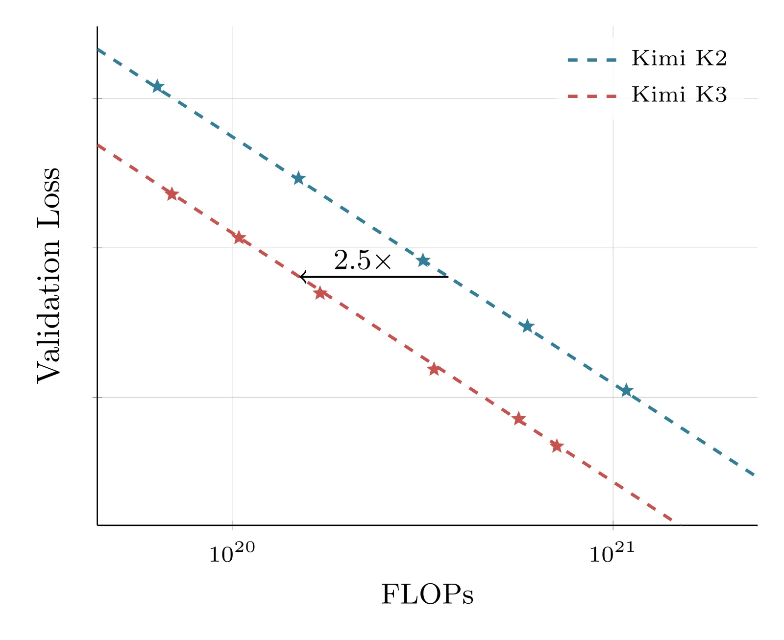 Kimi K3 Explained: Delta Attention, Attention Residuals and 896 Experts