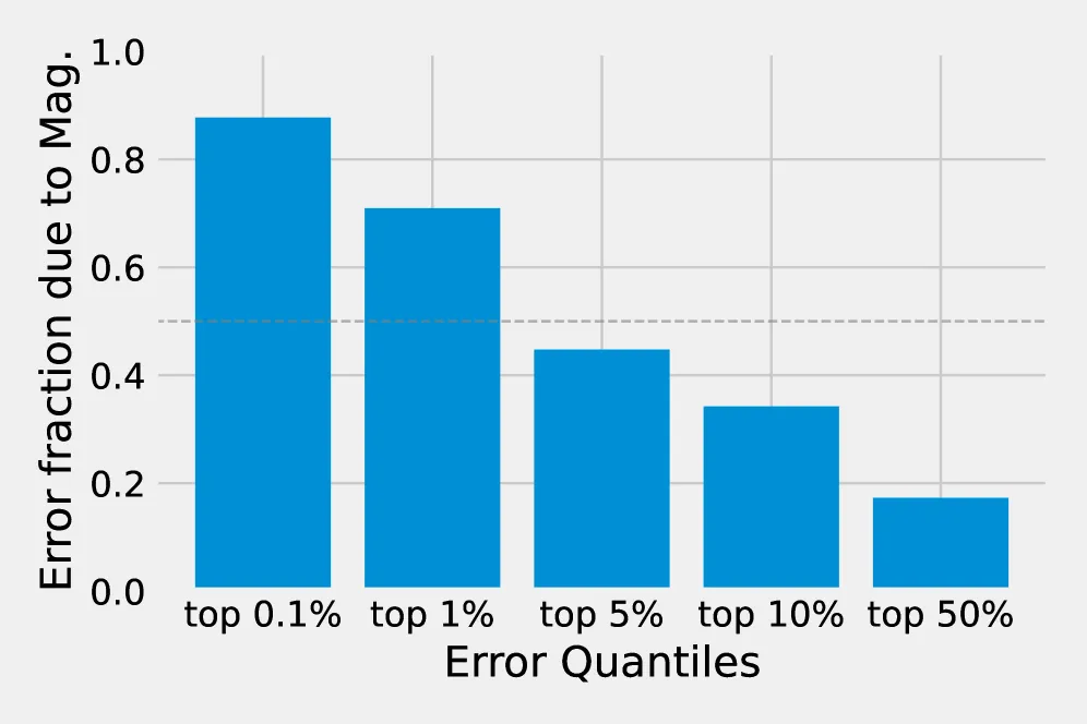 KVarN: 2-Bit KV-Cache Quantization Without Calibration