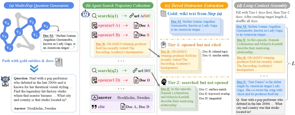 LongTraceRL: Harder Distractors and Rubric Rewards for Long-Context RL