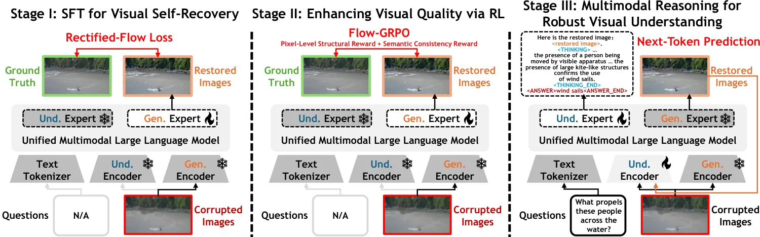 MM-OCEAN vs Robust-U1: Diagnose MLLM Hallucination or Repair the Pixels