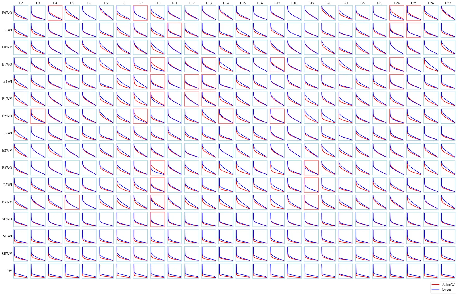 Muon Is Scalable Explained: 2x Compute Efficiency Over AdamW