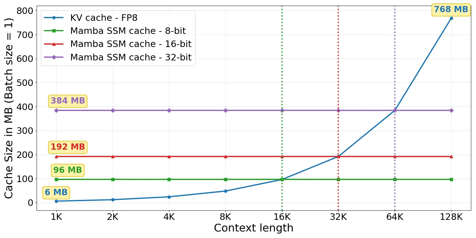 Nemotron 3 Ultra Explained: Hybrid Mamba-Attention MoE Trained in NVFP4
