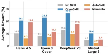 OpenSkill:无监督下的自进化 LLM 智能体