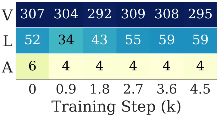 Rethinking Muon Explained: Where Muon Collapses and Pion's High-Pass Fix