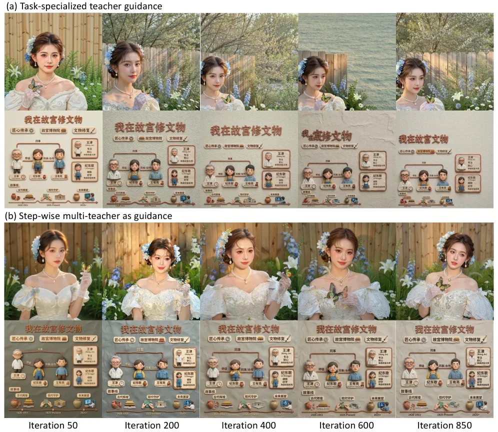Qwen-Image-Flash: Beyond Objective Design in Few-Step Distillation