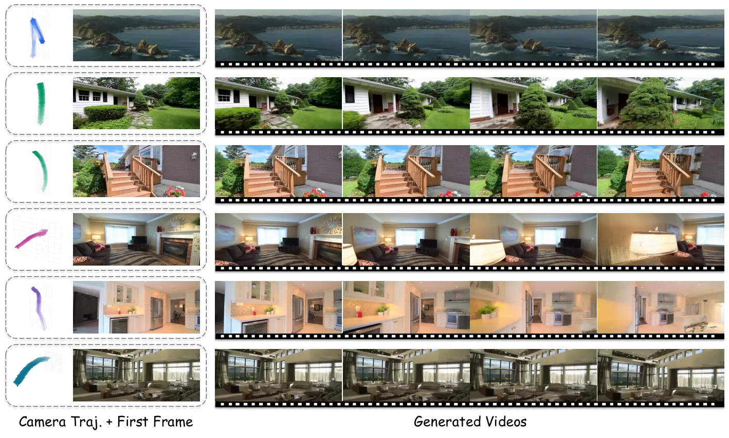 Echo-Memory vs Mirage: What Should a Video World Model Remember?
